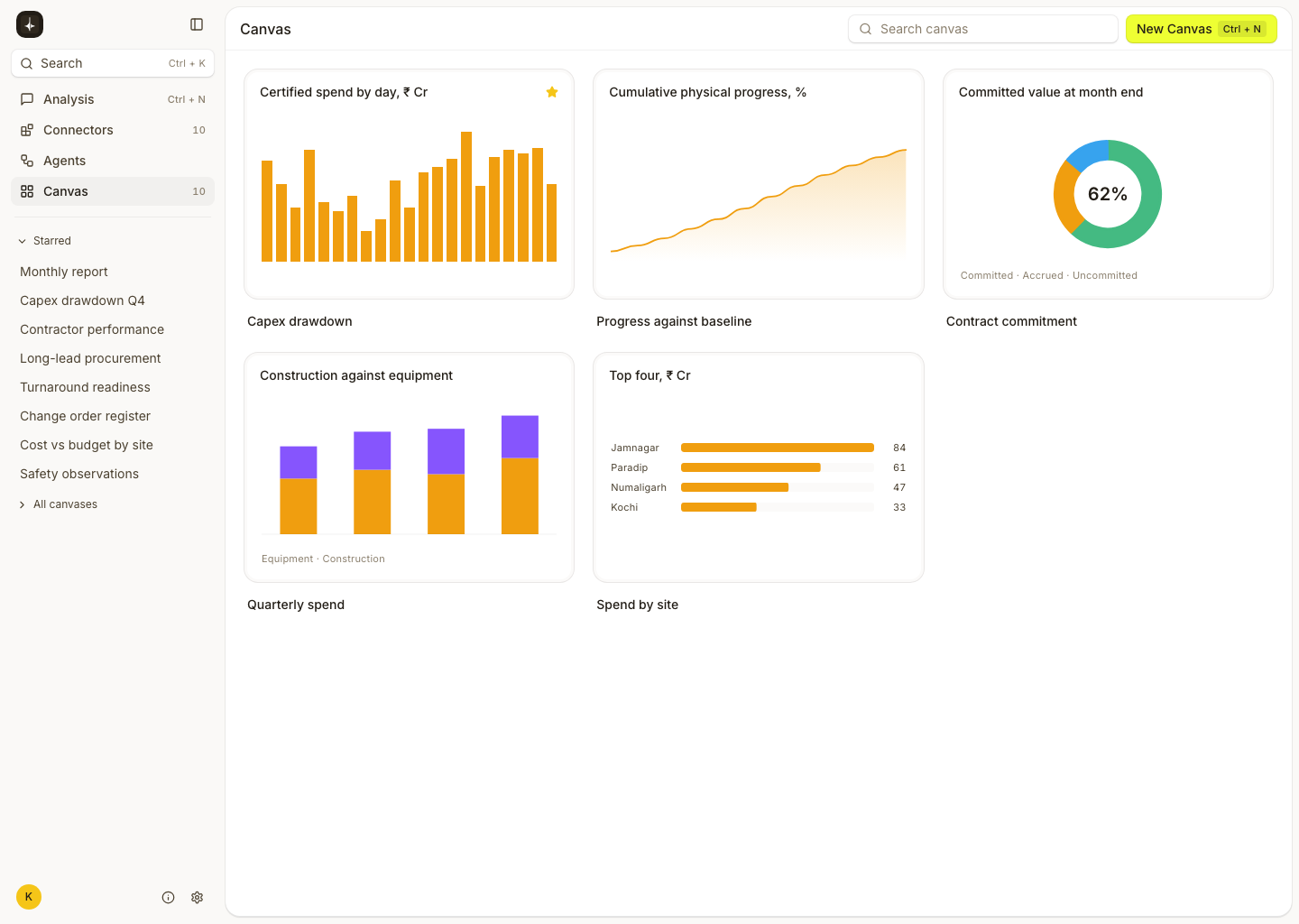 Democritus platform prototype: Canvas